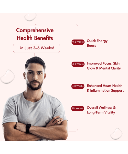 Wishnew Wellness: KRILL OMEGA COMPLEX | 60 Softgel Capsules | Full Spectrum Support for Heart & Brain Health
