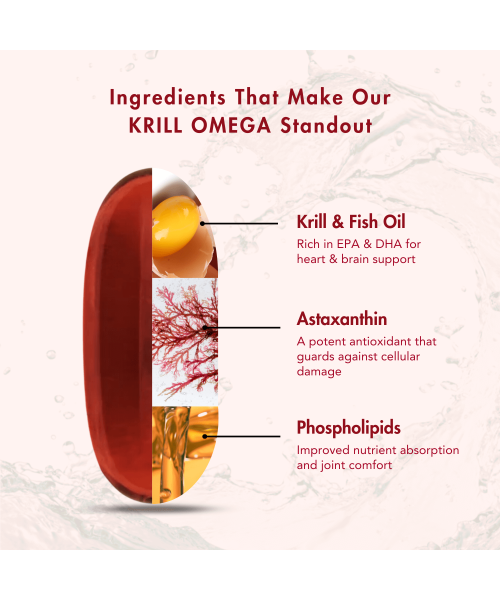 Wishnew Wellness: KRILL OMEGA COMPLEX | 60 Softgel Capsules | Full Spectrum Support for Heart & Brain Health