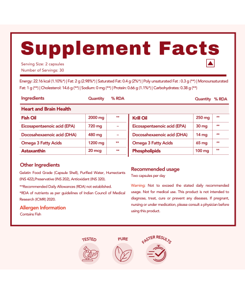 Wishnew Wellness: KRILL OMEGA COMPLEX | 60 Softgel Capsules | Full Spectrum Support for Heart & Brain Health