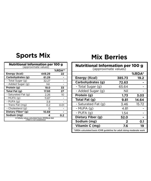Nutty Gritties: Sports Mix (350g) & Mix Berries Combo (200g) - 550g