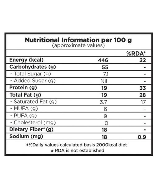 Nutty Gritties: Roasted Pumpkin Seeds, Unsalted - 200g