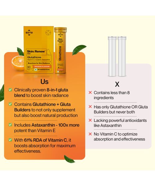 SETU: Skin Renew - 90 Effervescent Tablets | Glutathione With Vitamin C, Gluta Fizz, Supports Detoxification, Sugar-Free | Orange Flavour