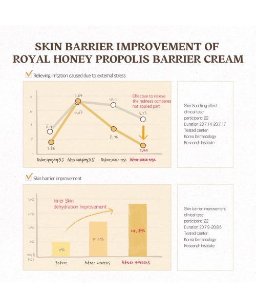 Skinfood: Royal Honey Propolis Enrich Barrier Cream - 63ml