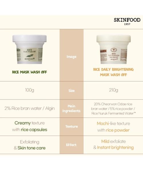 Skinfood: RICE MASK WASH OFF - 120gm