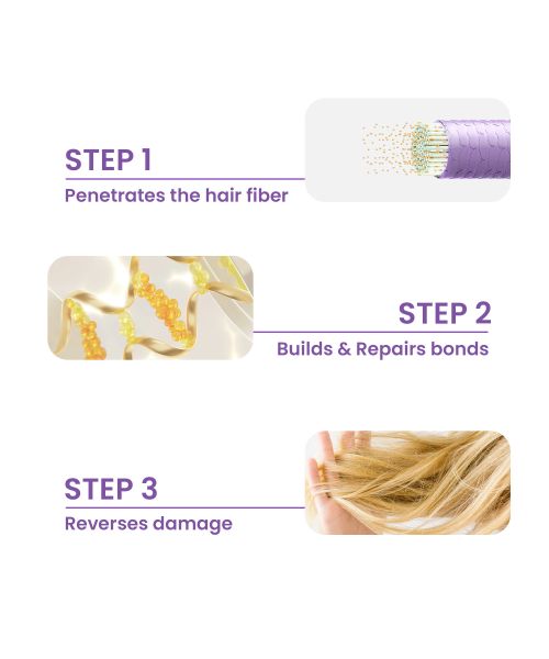 The Skin Story: Professional Bond Repair Shampoo 250ML