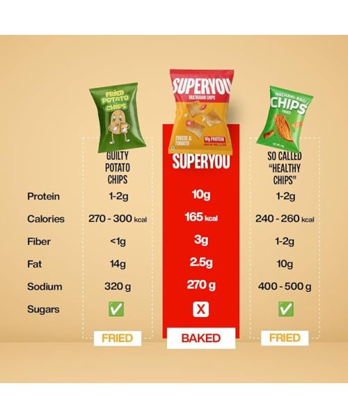 SuperYou: Multigrain Protein Chips - Assorted (Pack of 10) | 10g Protein, 3g Fiber, No Added Sugar, No Palm Oil, Baked