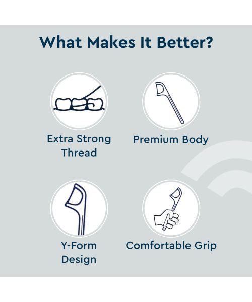 GUBB: Dental Floss Pick