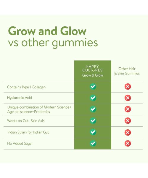 Happy Cultures: Grow and Glow | Hair Fall Control & Glowing Skin | 30 gummies