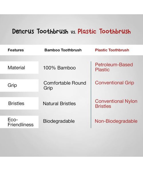 DENCRUS: Orby Kids Bamboo Toothbrush For Kids | 100% Natural Soft Bristles | Pink | Pack of 3