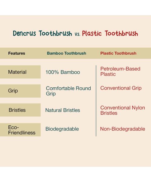 DENCRUS: Orby Kids Bamboo Toothbrush For Kids | 100% Natural Soft Bristles | Pink, Lavender, Blue | Pack of 3