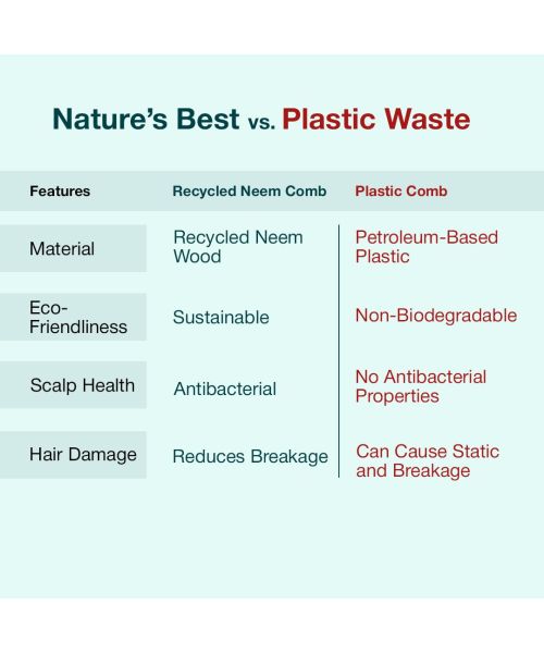 IMECO: Bamboo Hair Brush Comb | Flat Paddle Brush Comb | Detangling Hair | Unisex | Pack of 1