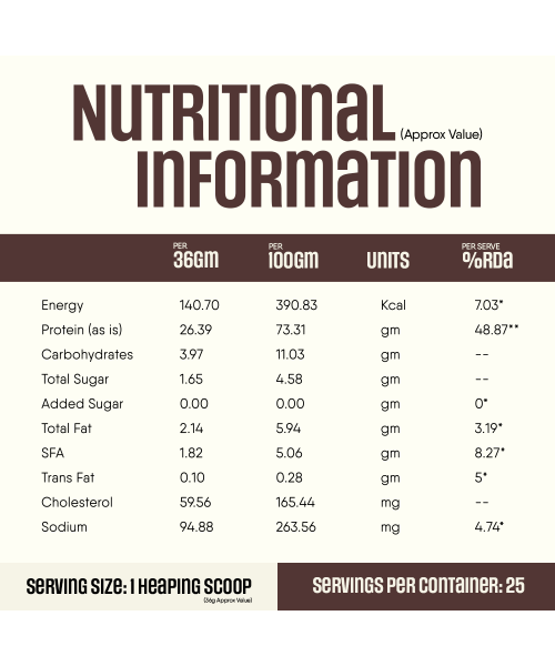 TruNativ: Whey protein powder | Blend with Isolate and Concentrate | 26g Protein | 6g BCAA | No added Sugar | Choco Crunch (907g / 2lbs)