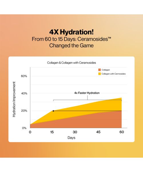 SETU: Youthful with 8g Marine Collagen + Ceramosides™ for 4X Faster Hydration | Supplement to Reduce Wrinkles, Fine Lines & Support Healthy Skin | Collagen Powder For Women & Men | (60 Servings)