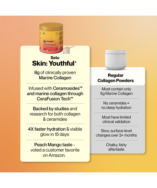 SETU: Youthful with 8g Marine Collagen + Ceramosides™ for 4X Faster Hydration | Supplement to Reduce Wrinkles, Fine Lines & Support Healthy Skin | Collagen Powder For Women & Men | (60 Servings)
