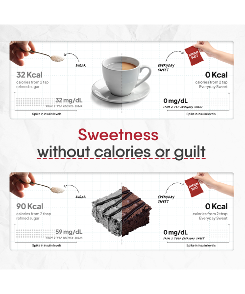 TruNativ: Monk Fruit Extract Zero Calories - Zero Carb - Diabetic Friendly 800gm