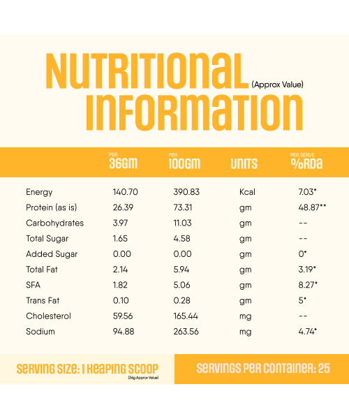TruNativ: Whey protein powder | Blend with Isolate and Concentrate | 26g Protein | 6g BCAA | No added Sugar | Mango (907g / 2lbs)