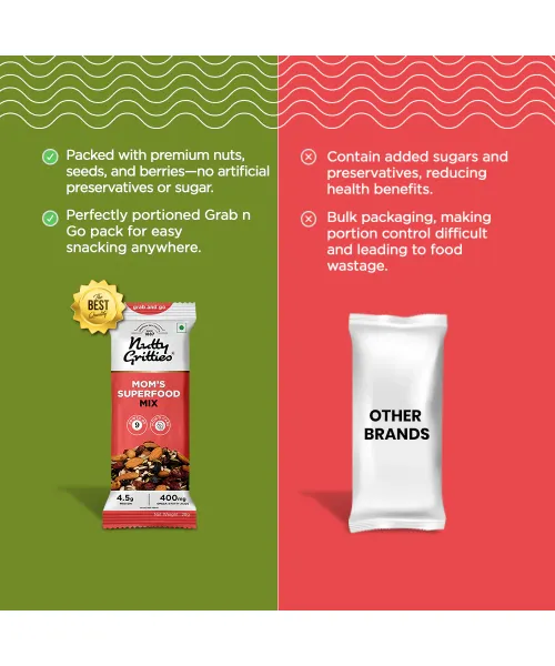 Nutty Gritties: Mom's Superfood Mix - 28gm