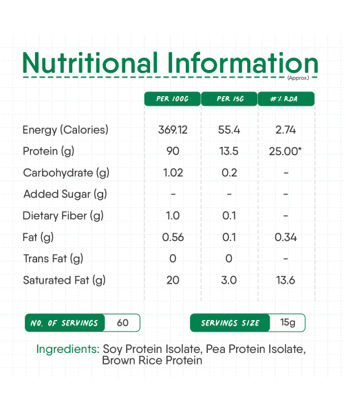 TruNativ: Everyday Plant Protein - 900 gm (Pack of 1)