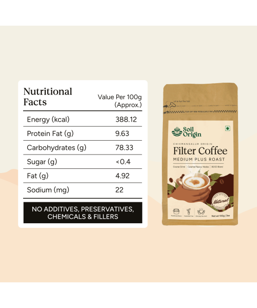 Soil Origin: Filter Coffee (Chikmangalur Origin)  250gm