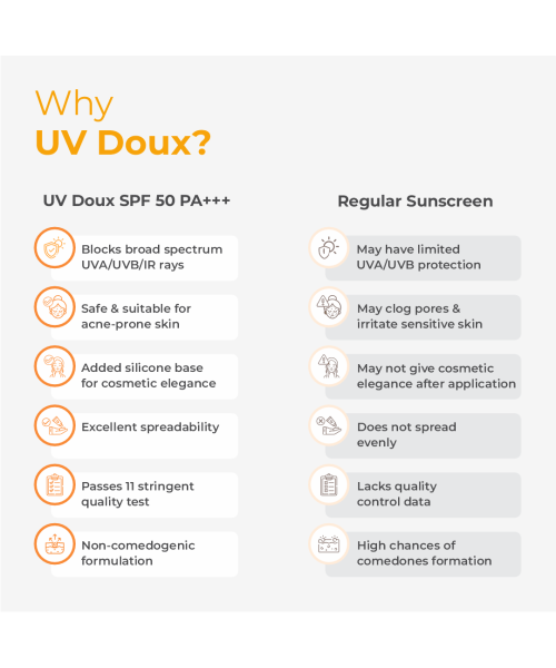 Brinton: Uv Doux Sunscreen Gel 50gm