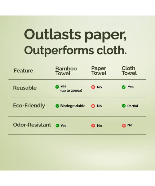 IMECO: Bamboo Facial Tissue | Soft & Highly Absorbent | 2-Ply | 200 Pulls Per Pack | Pack of 8