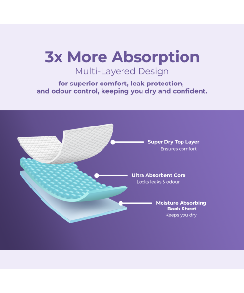 Saathi: Bamboo Sanitary Pads - Compostable | All-Day Protection  Pack of 12 X 3 - 36 Pads (18 Reg + 18 ON)