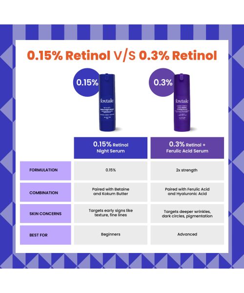 Foxtale: 0.15% Encapsulated Retinol Night Serum Boosts Collagen    30ml