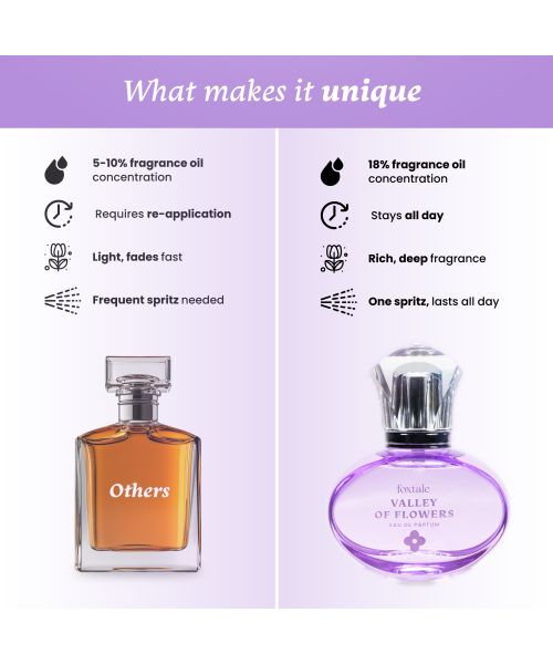 Foxtale: Valley Of Flowers Eau De Parfum  50ml
