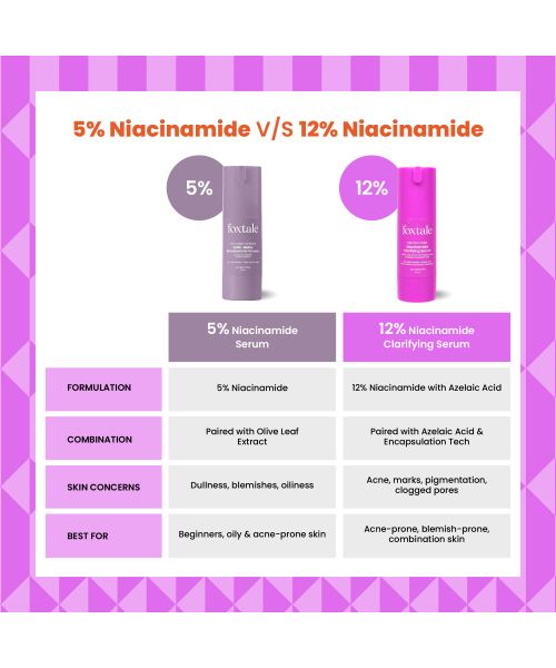 Foxtale: 12% Niacinamide Serum with Azelaic Acid for Oil Control & Brightening   30ml