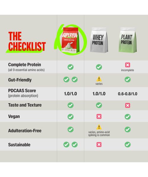 SuperYou: Pro Fermented Yeast Protein | 24g Protein| Coffee | Peak Absorption | Superior Muscle Recovery | Gut Friendly + 1Bn CFU Probiotics | PDCAAS of 1 - 1kg