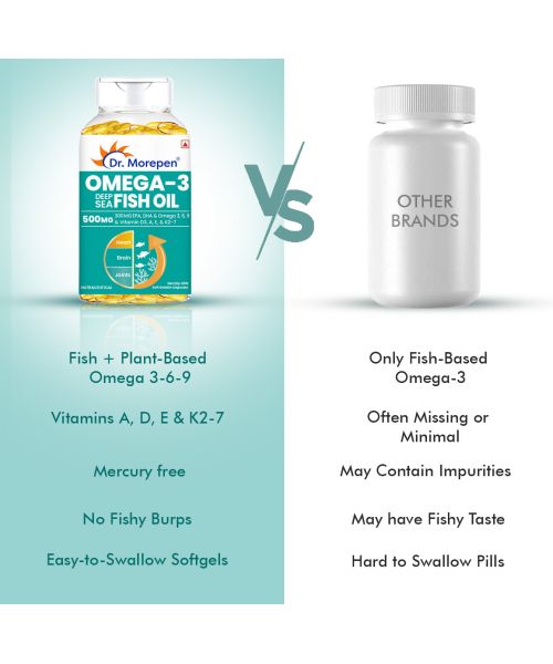 Dr. Morepen: Omega 3 Deep Sea Fish Oil - 60 Softgels