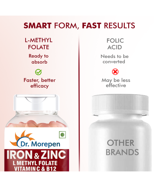 Dr. Morepen: Iron & Zinc Tablets - Immunity & Hemoglobin Booster - 60 Tablets