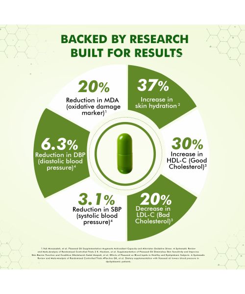 Dr. Morepen: Omega 3 6 7 9 Vegetarian Capsules 500mg - 60 Tablets