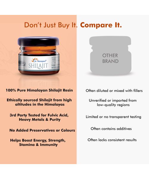 Dr. Morepen: Natural & Pure Himalayan Shilajit Resin - 126 gm