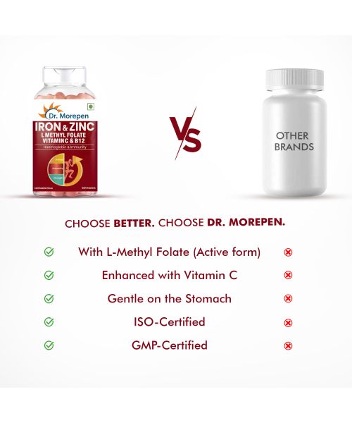 Dr. Morepen: Iron & Zinc Tablets - Immunity & Hemoglobin Booster - 60 Tablets