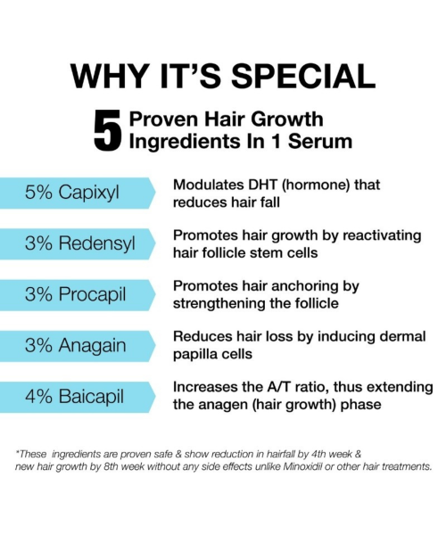 Minimalist: 18% Hair Growth Actives Hair Serum | 30ml