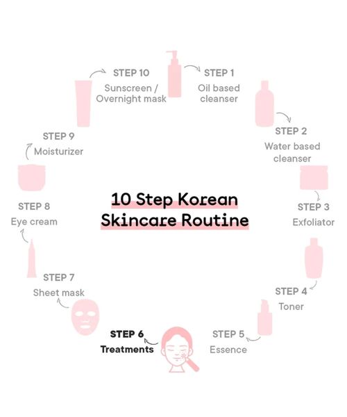 Quench Botanics: Mama Cica Dark Spot Correcting Ampoule | Korean Skin care - 30gm