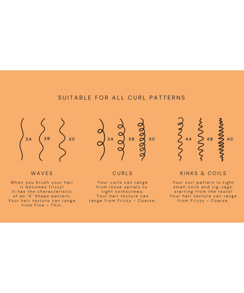 Fix My Curls : Everyday Moisturizing Shampoo For CurlyAnd Wavy Hair - 250ml