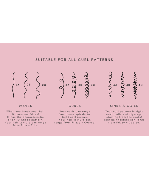 Fix My Curls : Hydrating Deep Conditioner For Curly AndWavy Hair - 250ml