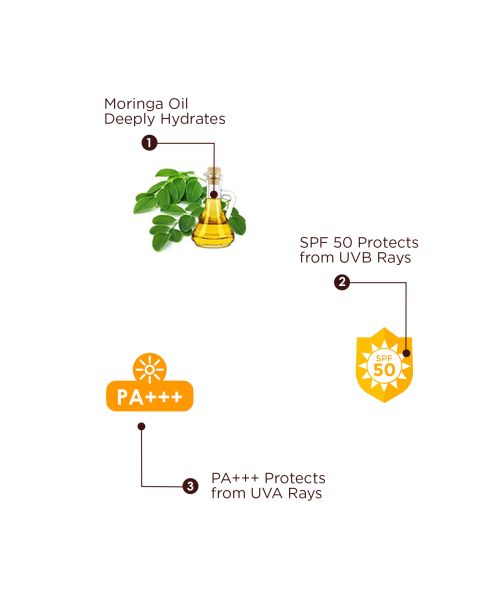 The Skin Story: Moringa Sunscreen - UVA & UVB Broad Spectrum Protection - Non Sticky - SPF 50+ - 100 gm