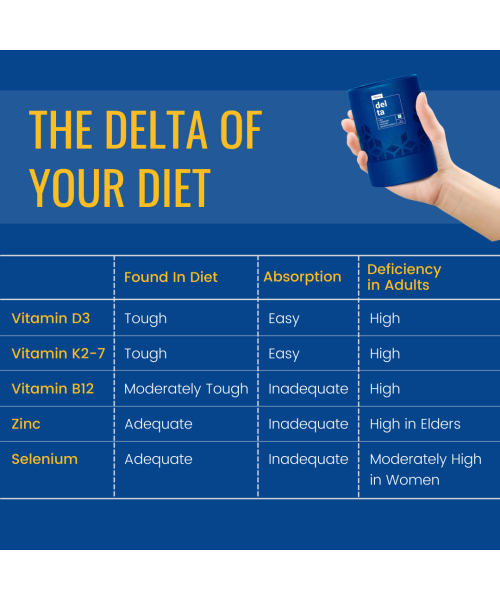Allbeing: Delta- Bone, Thyroid and Brain Health Gummy - 30 Gummies