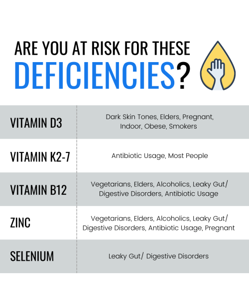 Allbeing: Delta- Bone, Thyroid and Brain Health Gummy - 30 Gummies