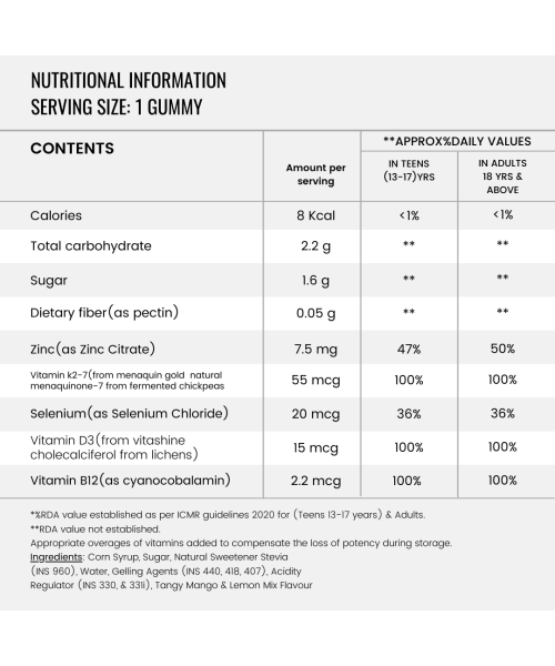 Allbeing: Delta- Bone, Thyroid and Brain Health Gummy - 30 Gummies