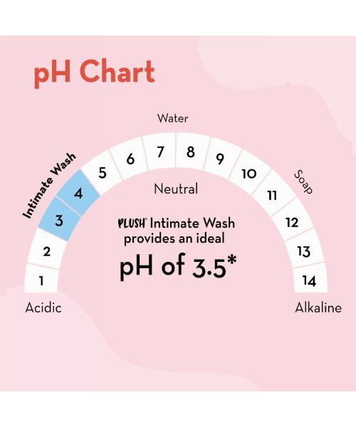 Plush: All Natural Intimate & Vaginal Wash for Women
