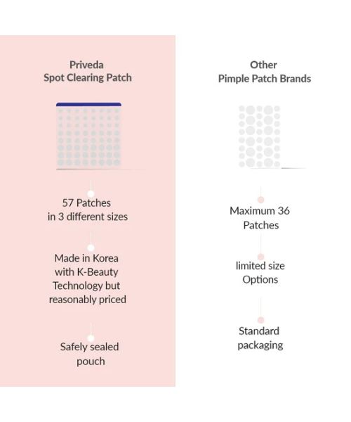 Priveda: Acne Pimple Patch - Absorbing Hydrocolloid Spot Treatment - 57 Patches