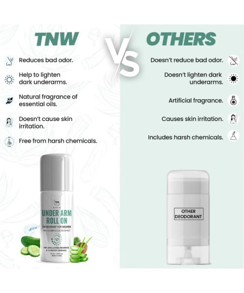 TNW - The Natural Wash: Underarm Roll On Deodorant For Women (Prevents Darkness) - 50ml