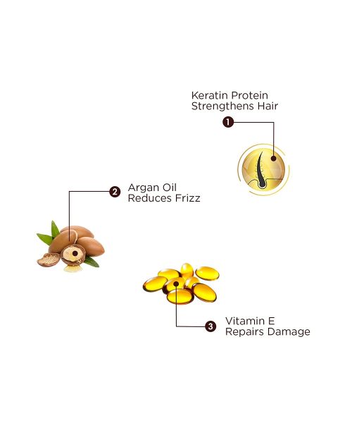 The Skin Story: Duo Value Pack (Sulfate Free Keratin Shampoo - 450ml + Keratin Conditioner - 250gm)