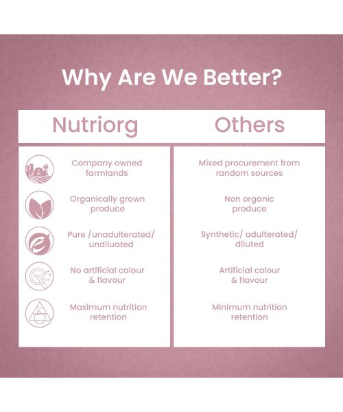 Nutriorg: Joint Fit Juice - 500 ml