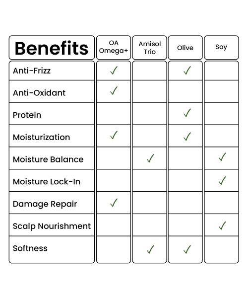 Curlin: Unmess Curl Shampoo - 200gm