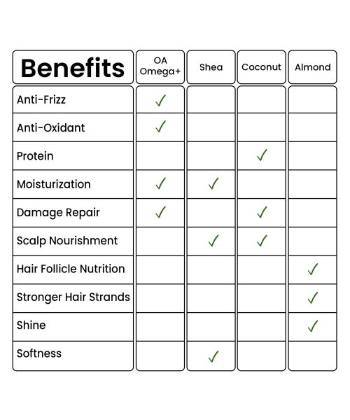 Curlin: Unmess Curl Conditioner - 150gm